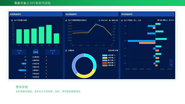 （企業班車管理系統）能為企業帶來哪些管理成效？
